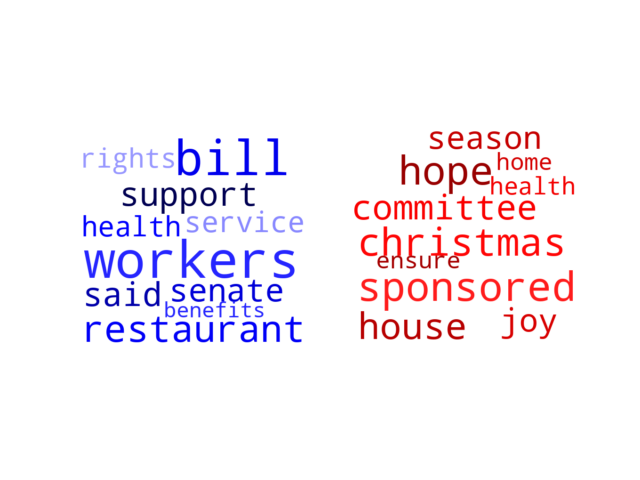 Wordcloud from Wednesday December 21, 2022.